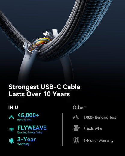 INIU Paquete de 3 cables USB C a USB C de 60 W (0,5 m + 1 m + 2 m)