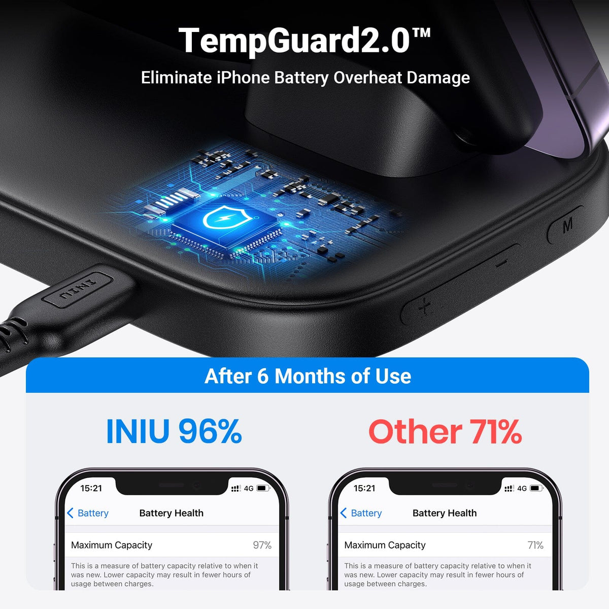 Black Friday: INIU 3-in-1 charger protects iPhone battery from overheat, shows 96% health vs. 71%.