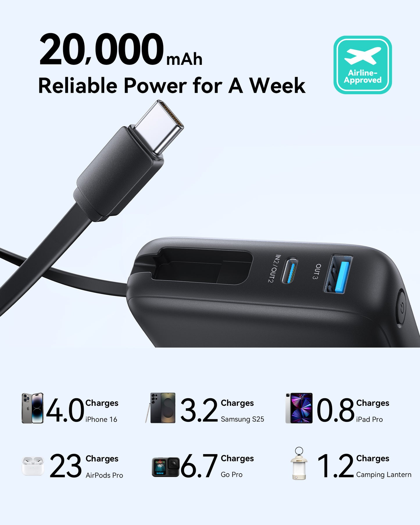 INIU Chargeur portable, batterie externe compacte 20 000 mAh PD 20 W