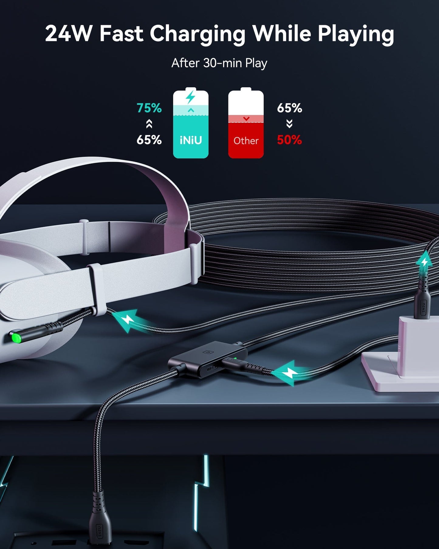 INIU DI401 16FT VR High Speed Transfer Link Cable with Separate Charging Port for Ultra-Durable Power