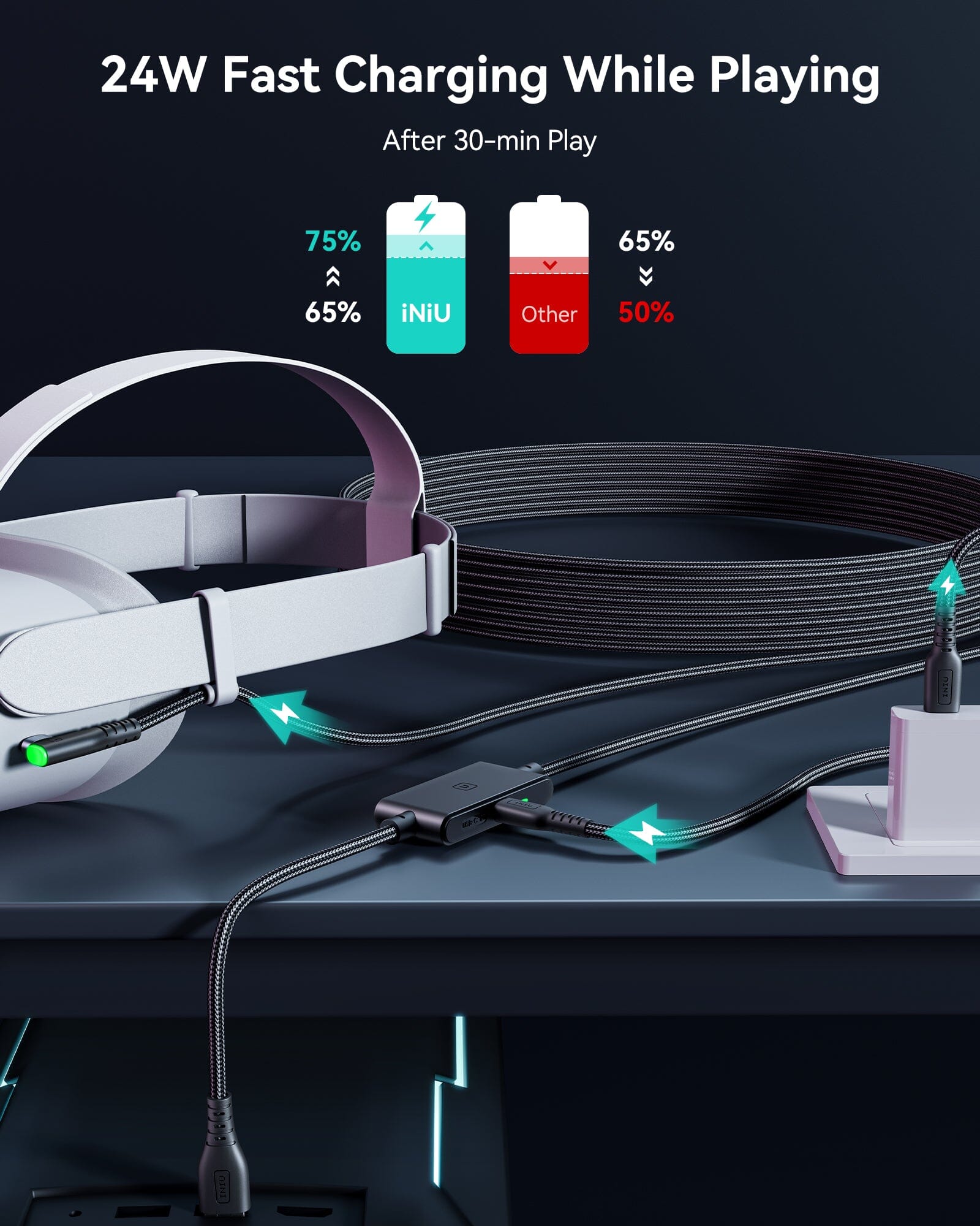 INIU DI401 16FT VR High Speed Transfer Link Cable with Separate Charging Port for Ultra-Durable Power