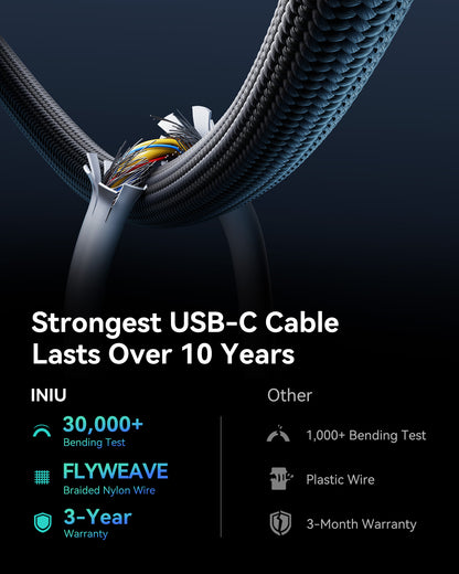INIU 數位顯示器 USB-C 轉 USB-C 線（100W，6.6 英尺）
