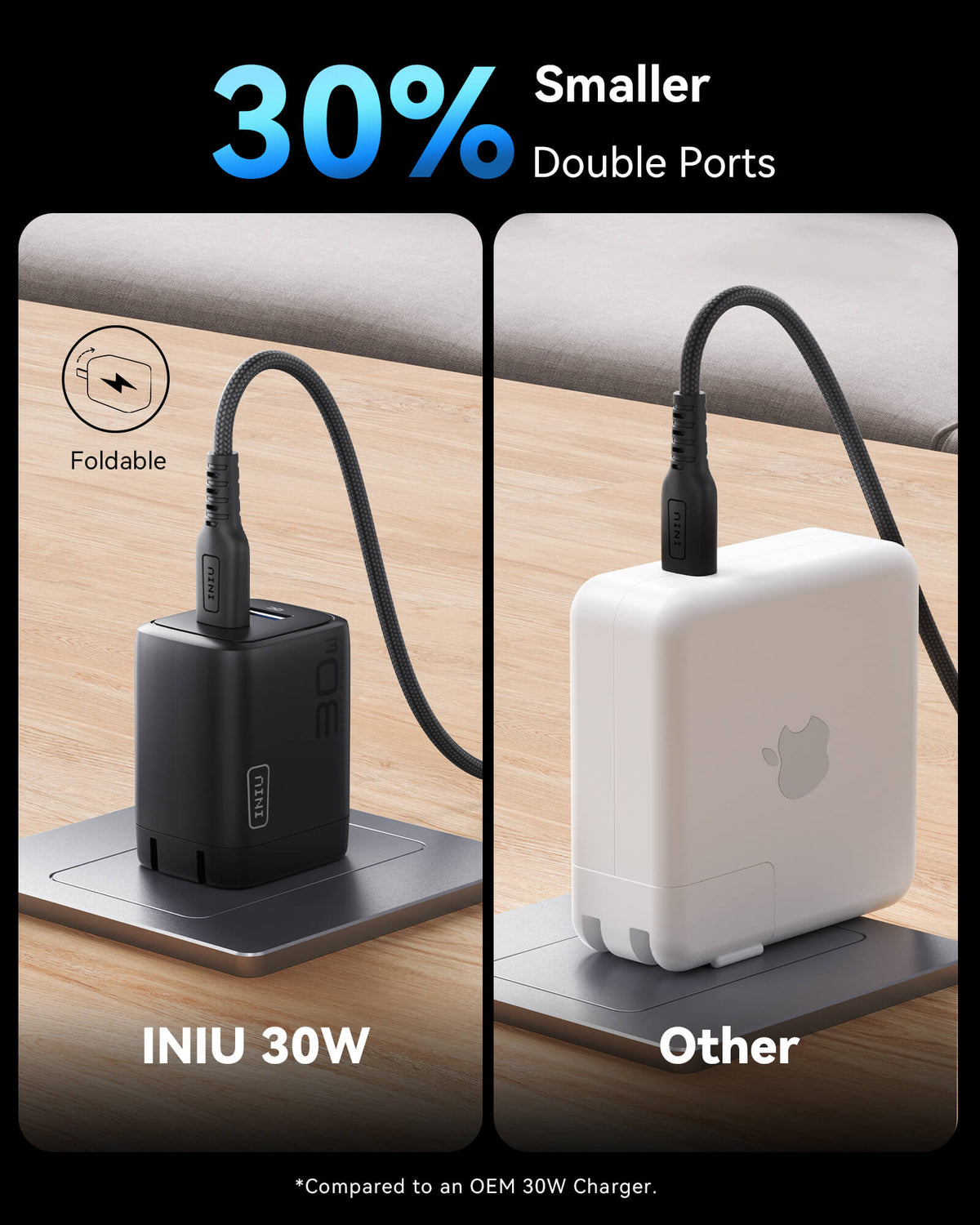 INIU 30W dual port charger comparison, 30% smaller and foldable. Black Friday deals on compact chargers.