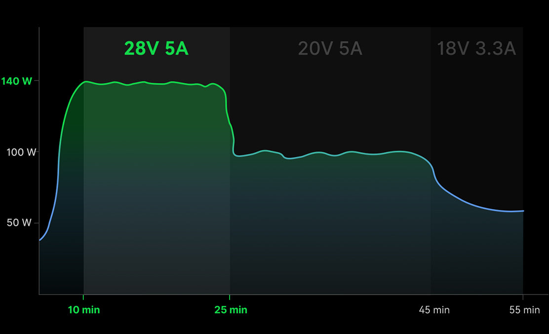 Ultra-Fast Charging, <br>From Start to Finish.