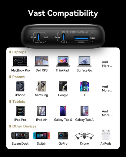 INIU Cougar P62-E1 Power Bank Smallest 65W 20000mAh