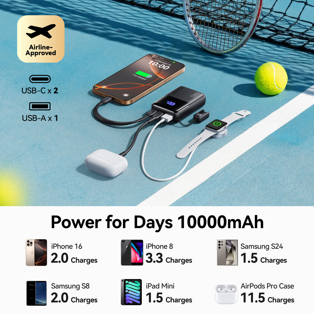 INIU Carry P50-E1 power bank charging multiple devices on a tennis court, 10000mAh, Airline Approved, fast charging