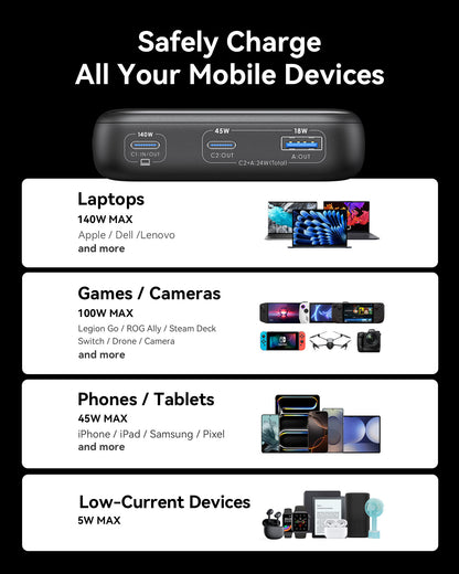 INIU Cougar P64-E1 Power Bank Fastest 140W 25000mAh