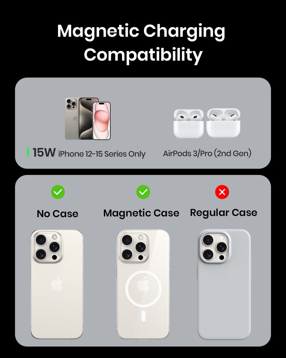 El cargador de INIU WI213 Magsafe, 15W ayuna carga con el ventilador