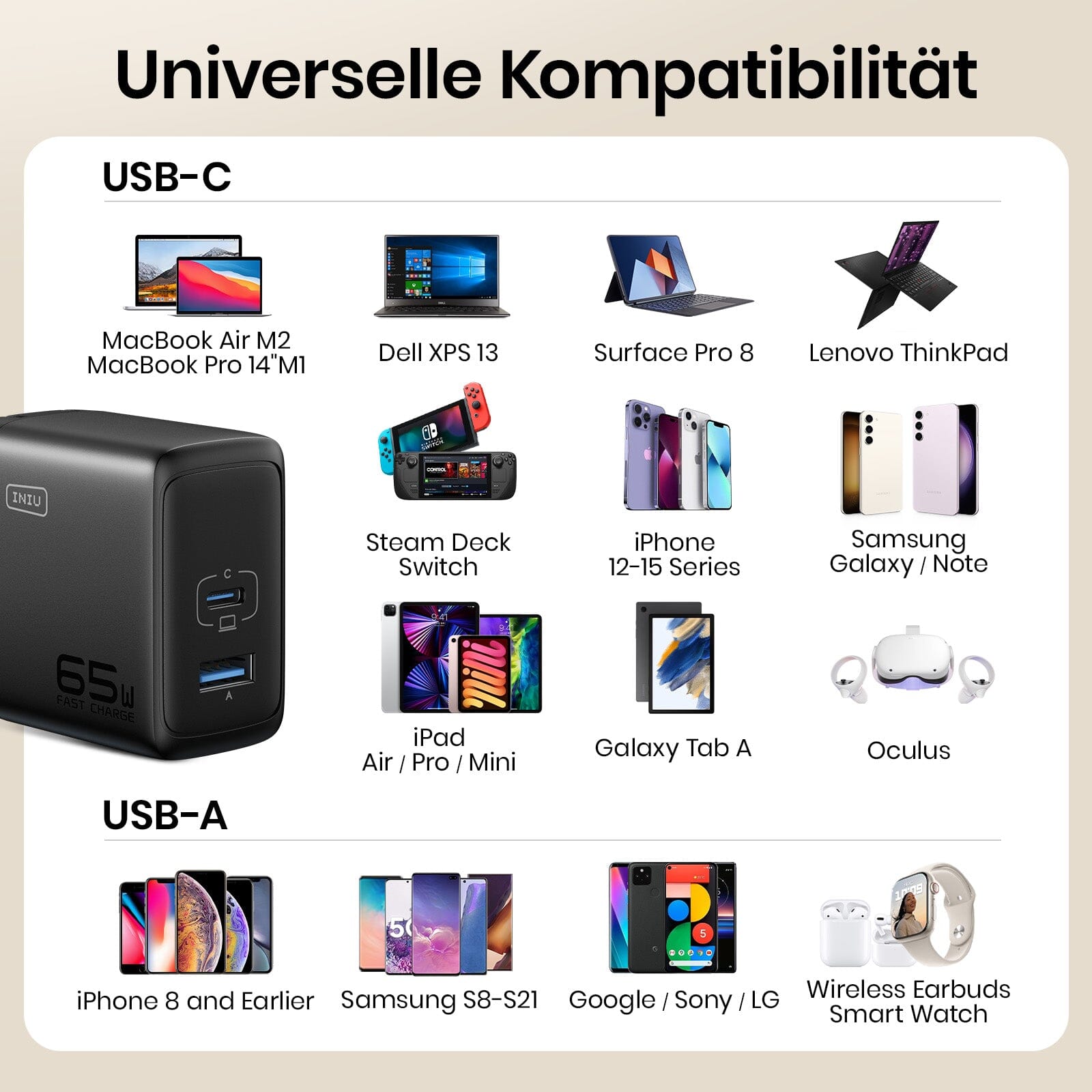INIU I625 65W USB A+C Ports Wall Charger, GaN Material