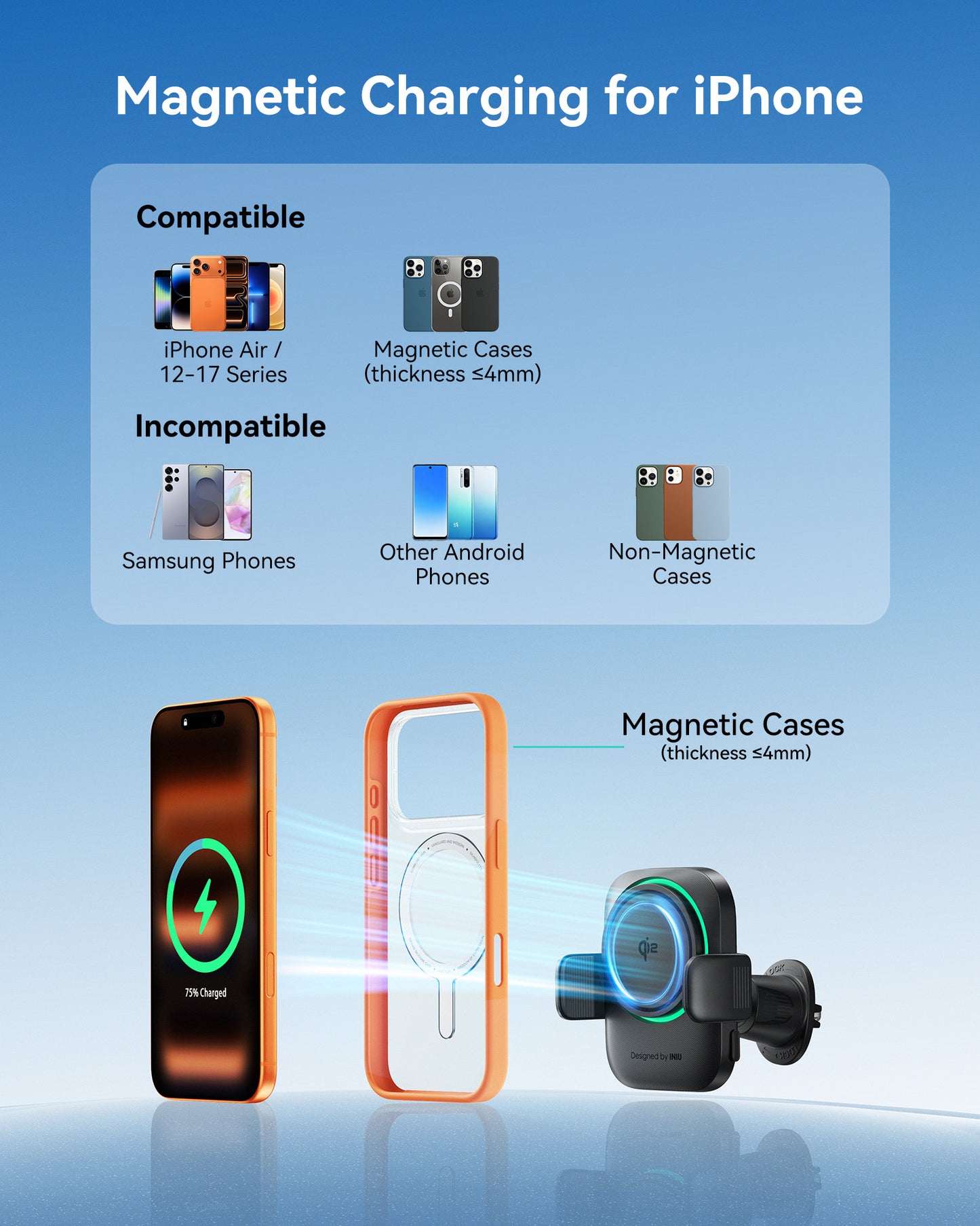 INIU Magnetyczny uchwyt samochodowy do bezprzewodowej ładowarki Qi2 SnapGo V11-E1 15 W