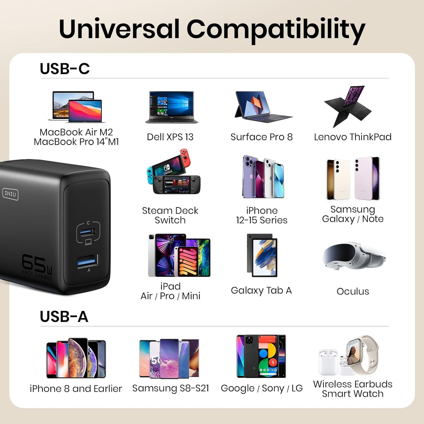 INIU 65W GaN USB-A USB-C Wand ladegerät für MacBook Pro/Air iPad iPhone Steam Deck und mehr