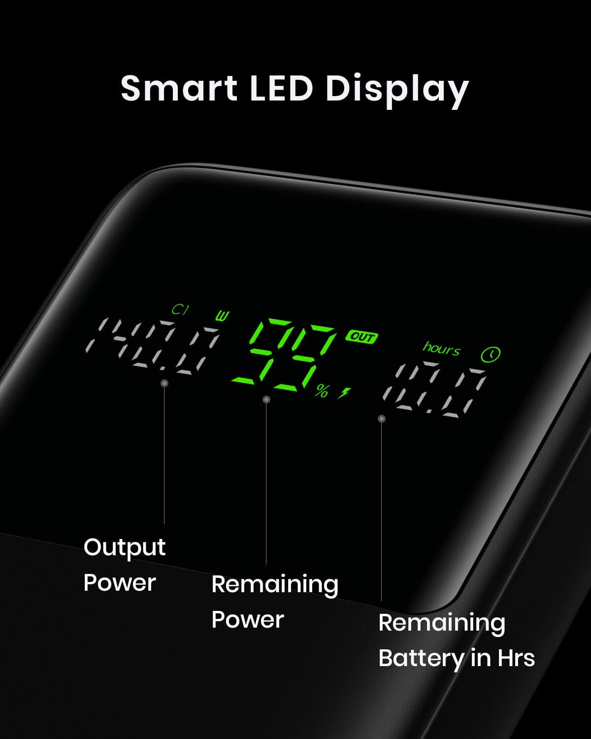 INIU B64 140W 27,000mAh, Charge Rapide 1,000 + Périphériques, 140W Max Sortie d'un Port