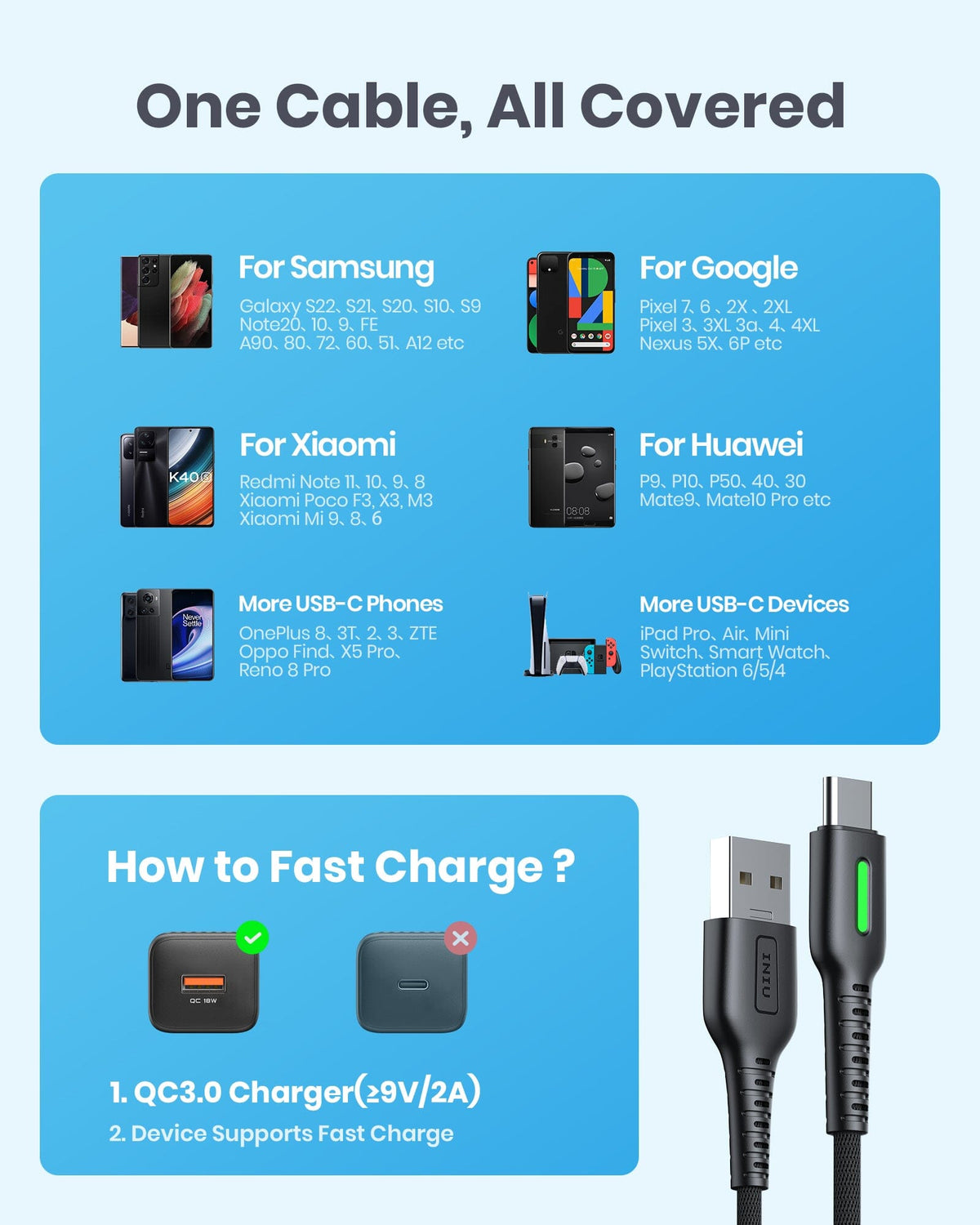 INIU USB C cable bundle for Samsung, Google, Xiaomi phones & devices. Black Friday deals on fast chargers.
