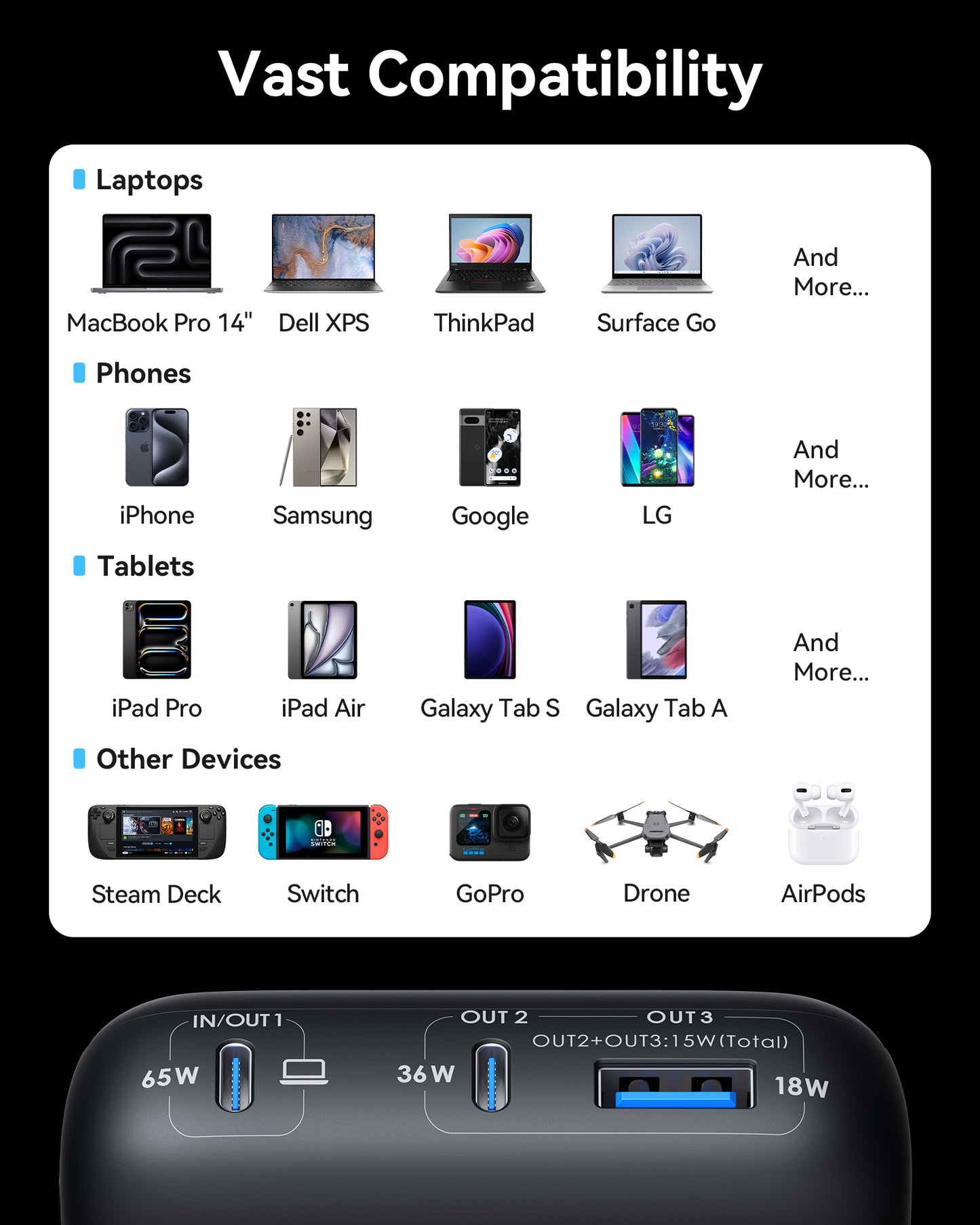 INIU 65W Power Bank, 20000mAh USB C PD Fast Charging Portable Charger