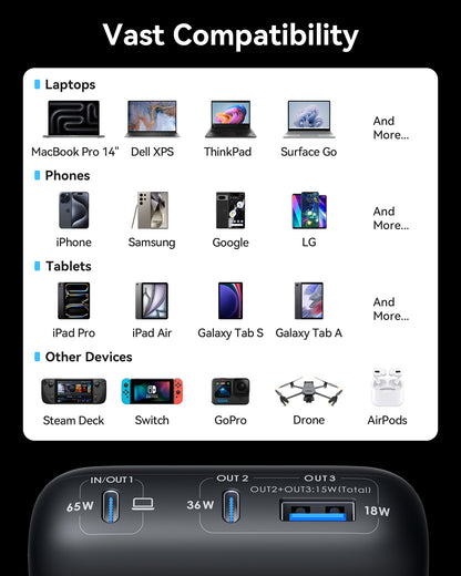 INIU 65W Power Bank, 20000mAh USB C PD Fast Charging Portable Charger