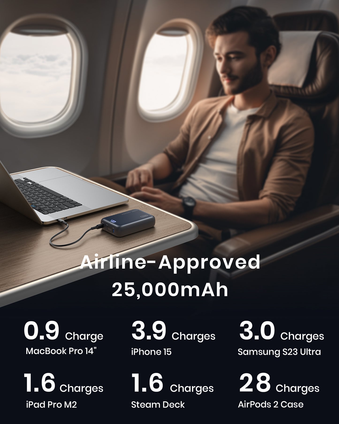 INIU 100W 行動電源 最小巧的 25000mAh 快充便攜式充電器