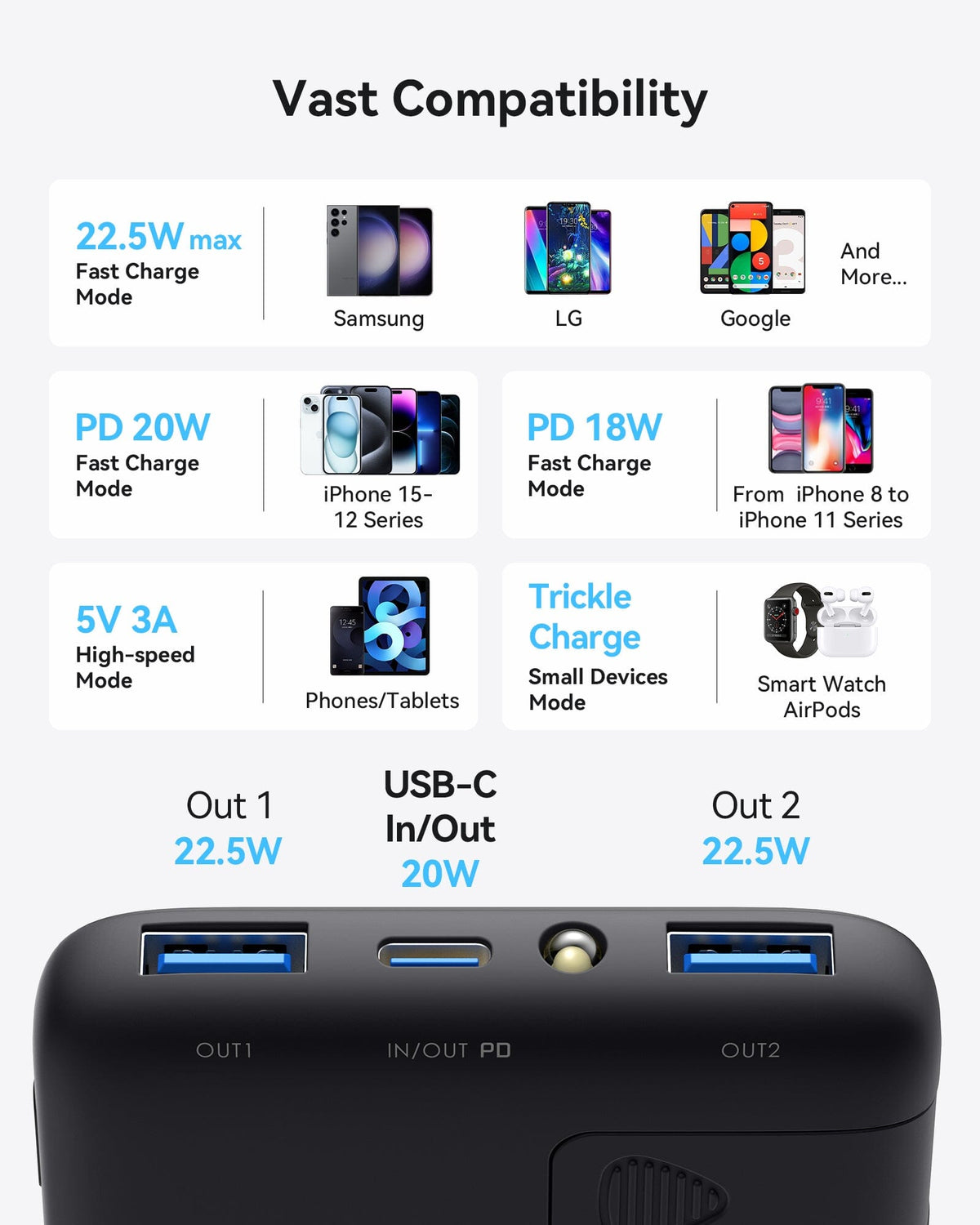 INIU B6 Power Bank - Fast charging for multiple devices, including phones, tablets, and AirPods. USB-C In/Out 20W.