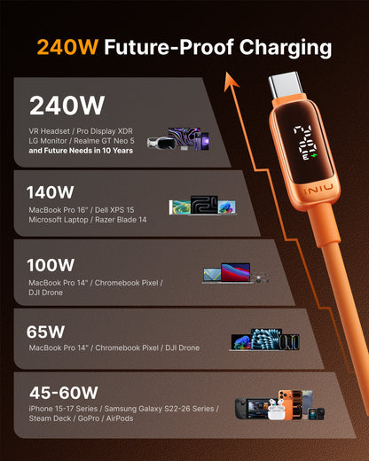 INIU C411 USB-C to USB-C Cable 240W with LED Display, 6.6ft / 2m
