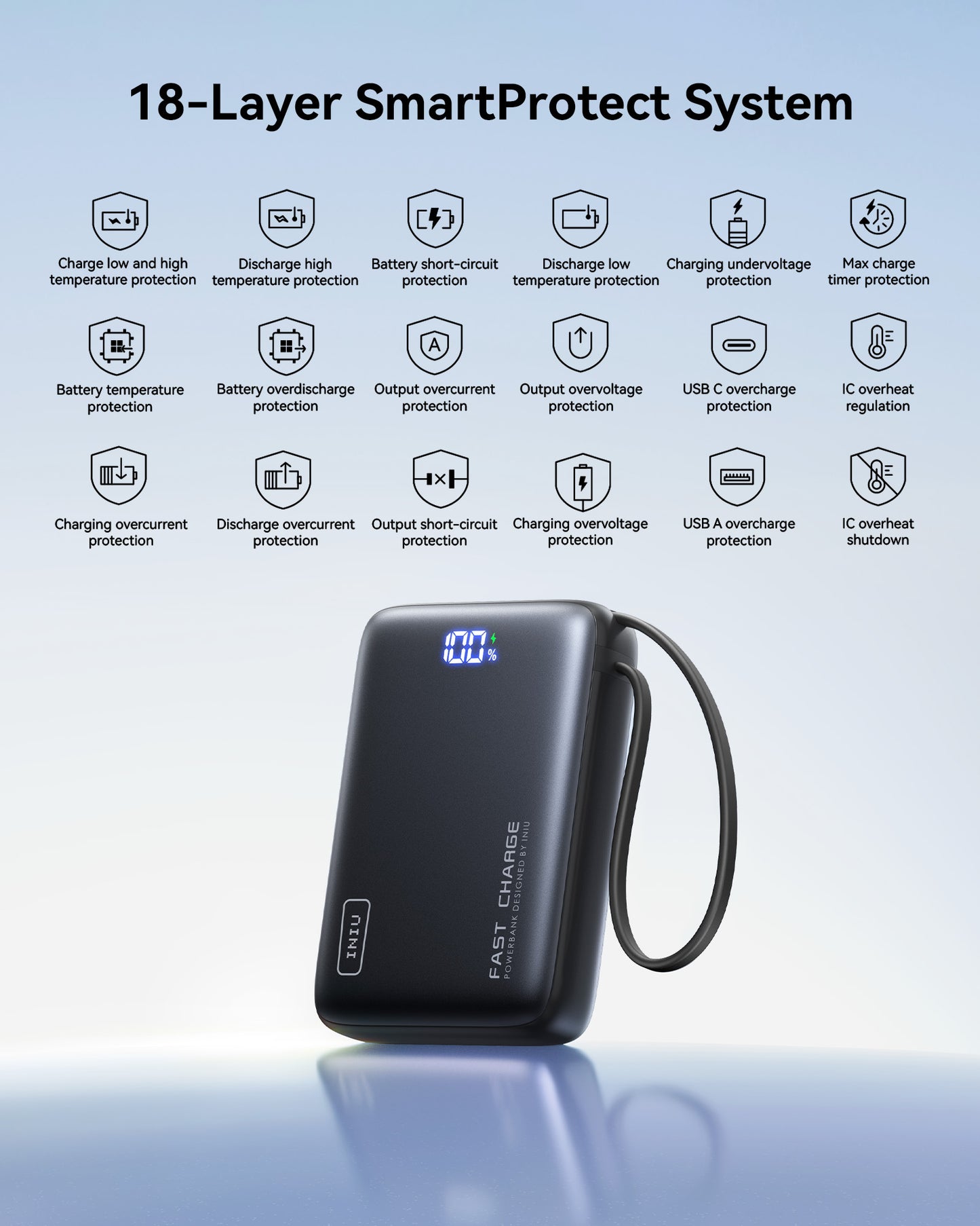 INIU Chargeur portable, batterie externe compacte 20 000 mAh PD 20 W