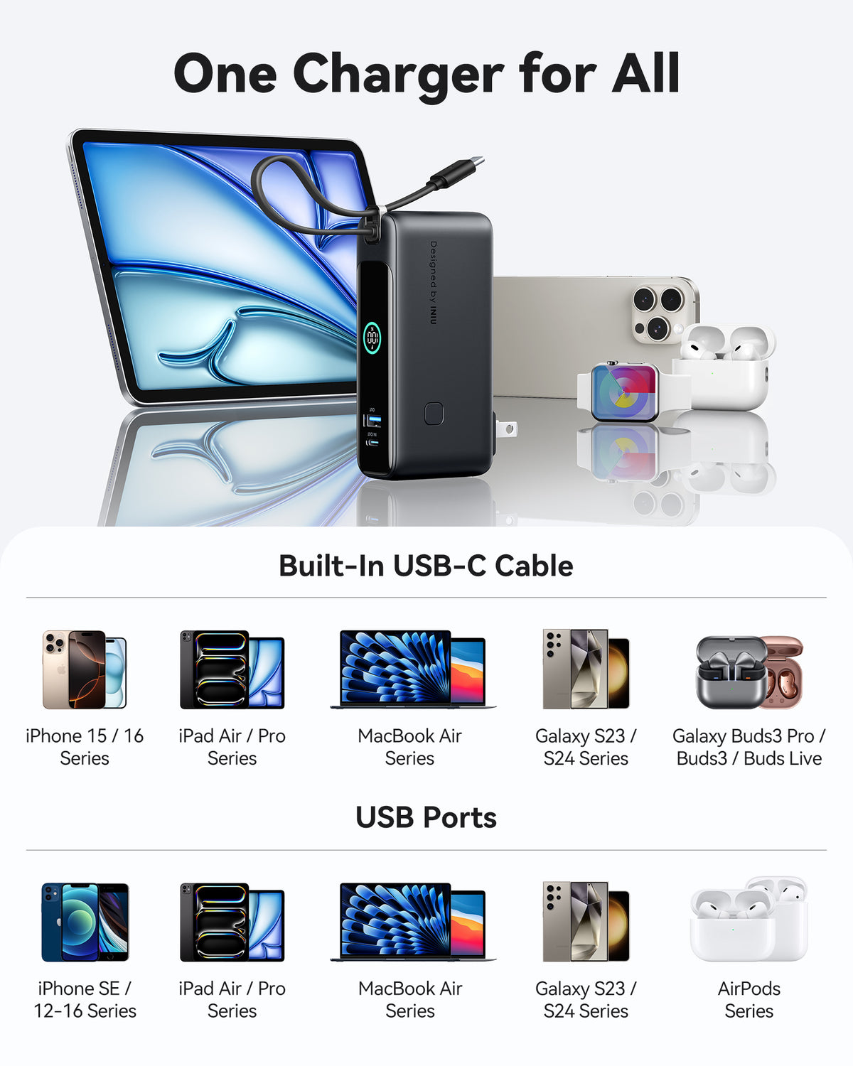 INIU Multi P21 Power Bank: One Charger for All devices, fast charging portable charger with USB-C cable and USB ports.