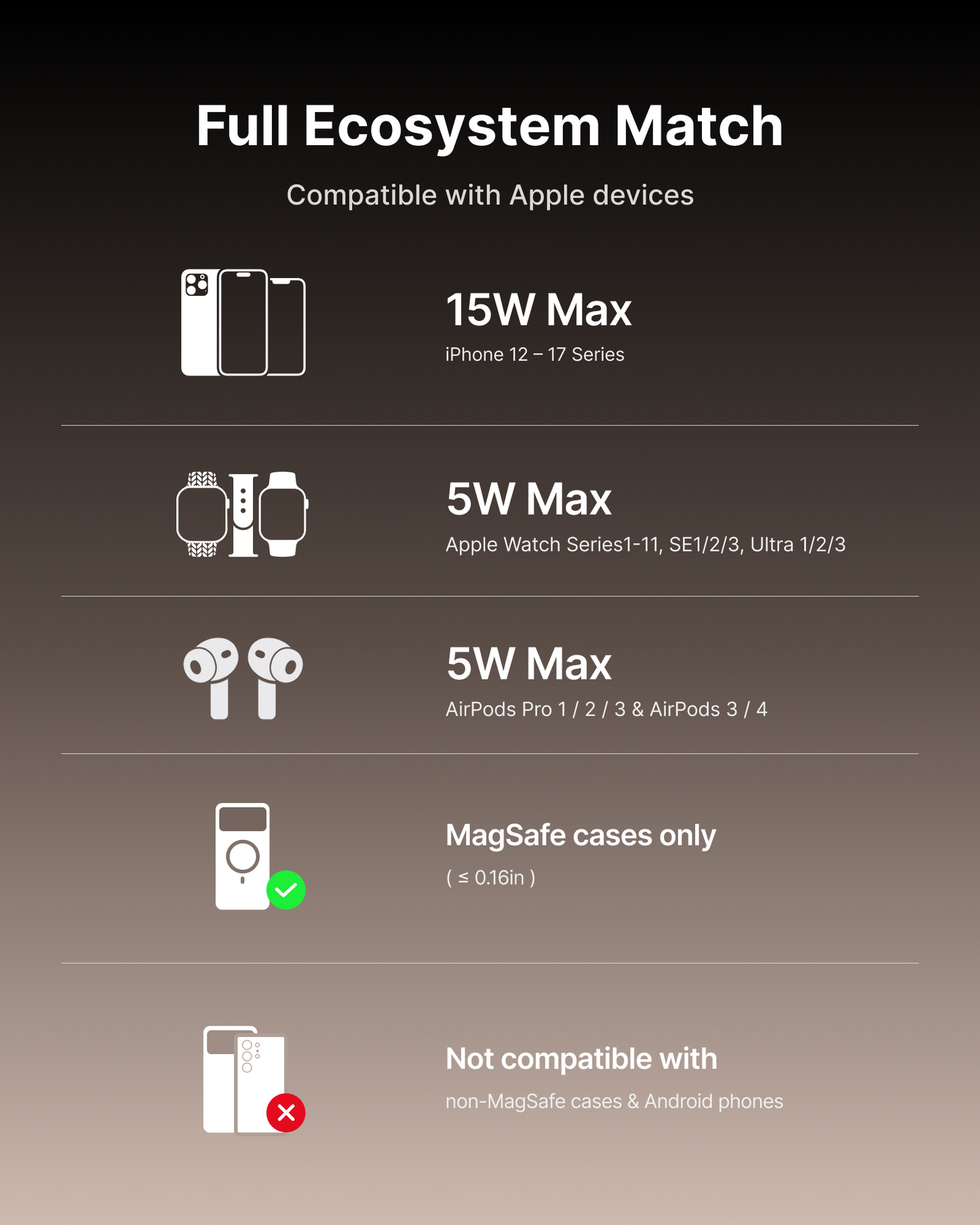 INIU SnapGo W31 Qi2 15W 三合一磁吸折疊無線充電器