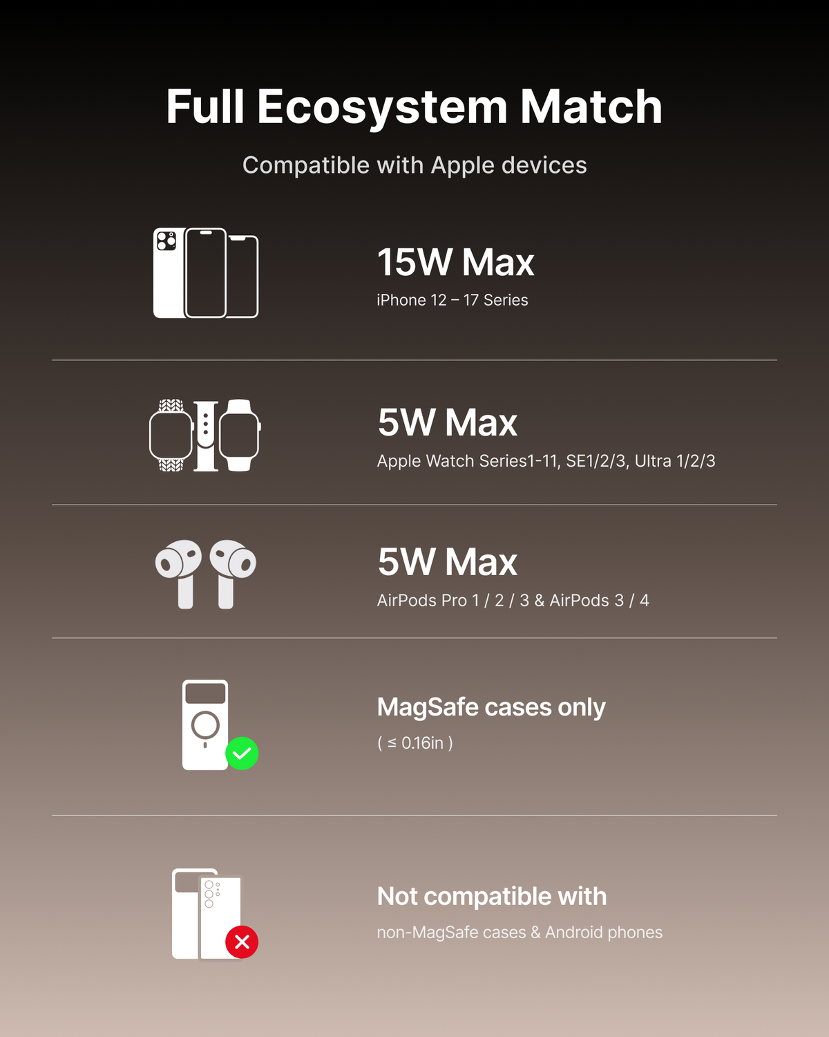 INIU SnapGo W31 Qi2 15W 3 in 1 Magnetic Foldable Wireless Charger