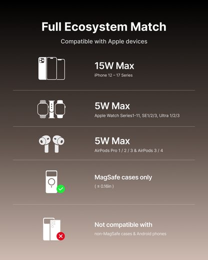 INIU SnapGo W31 Qi2 15W 三合一磁吸折疊無線充電器