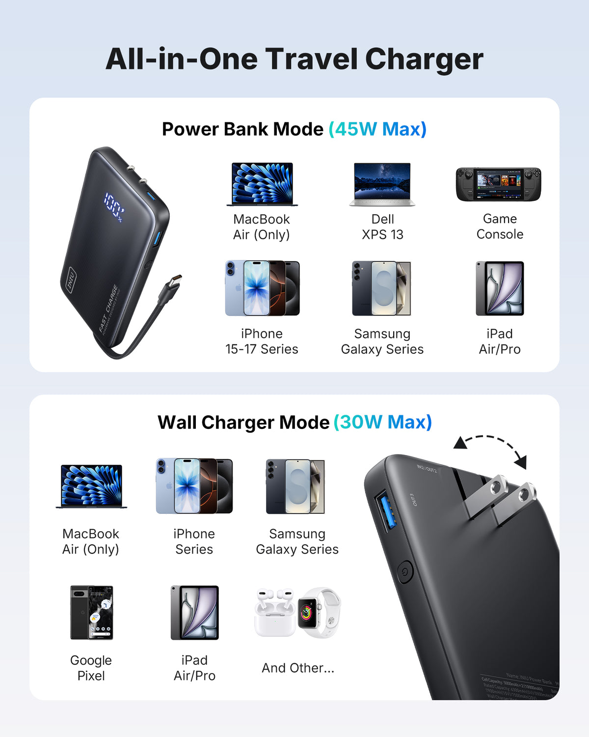 INIU Powerbank Multi P24-E1 45W 10000mAh