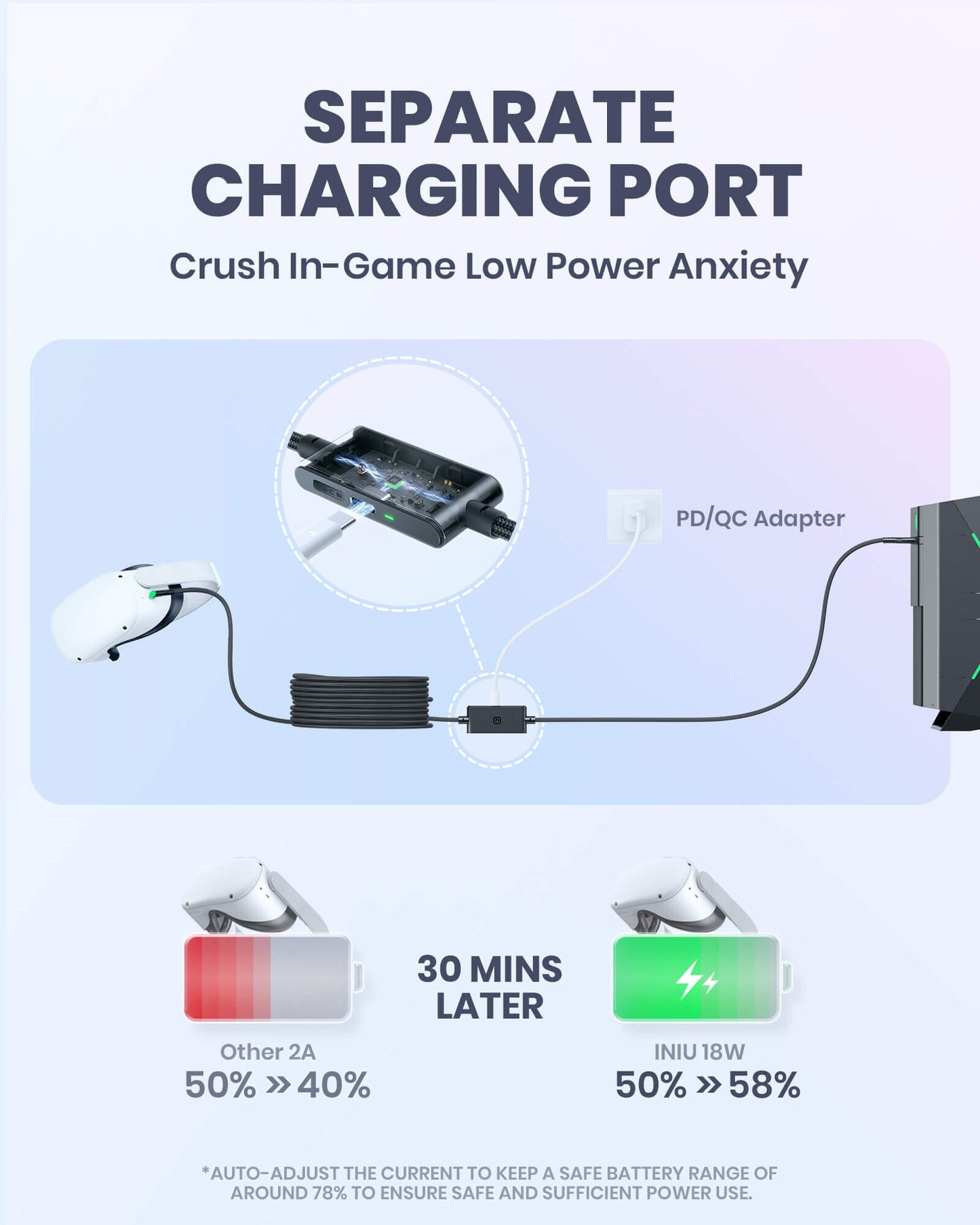 INIU DI401 16FT VR Cable de enlace de transferencia de alta velocidad con puerto de carga separado para energía ultra duradera para iphone,ipad,etc