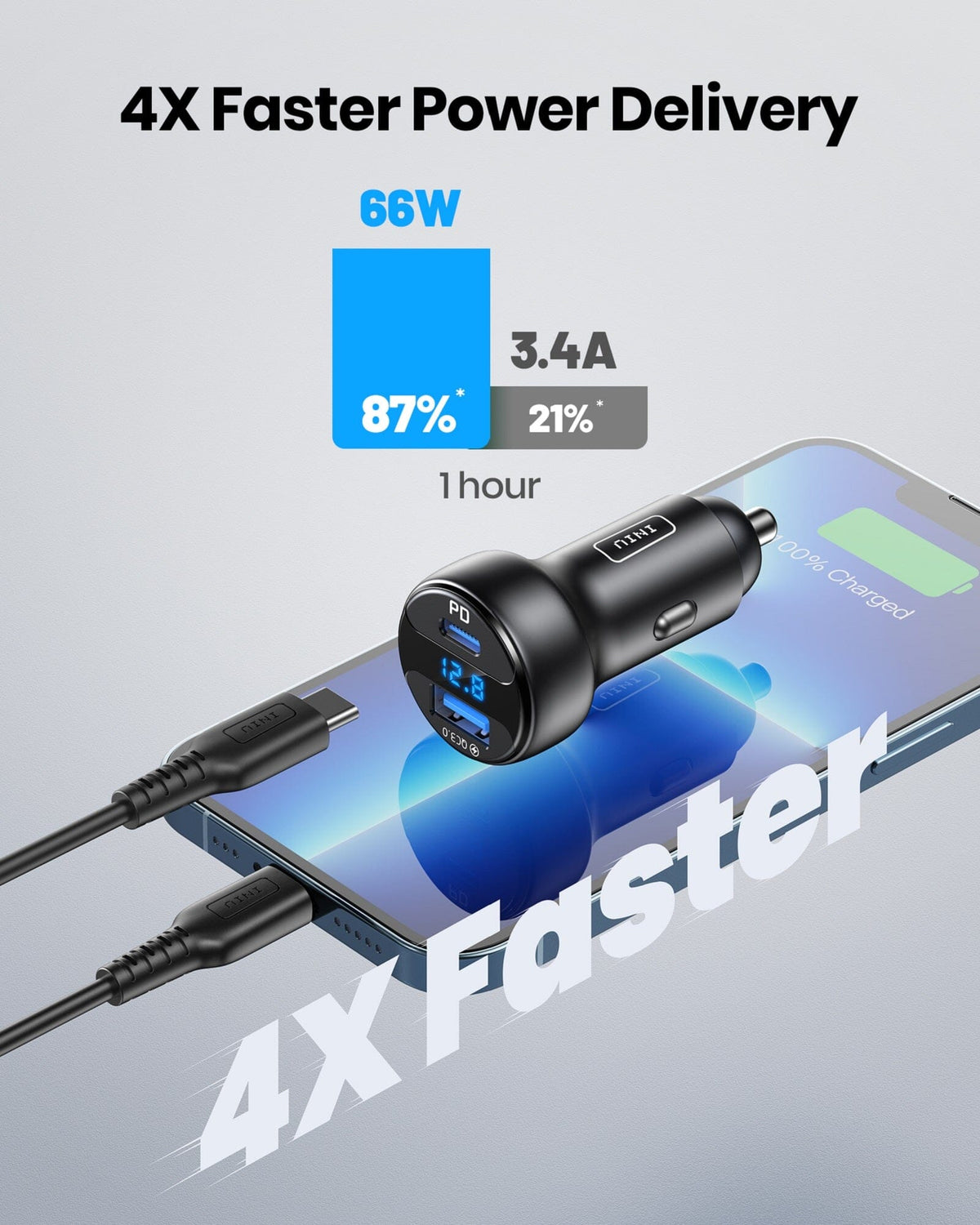 INIU 66W fast car charger with digital display charging iPhone, Black Friday deals on tech gifts for men.