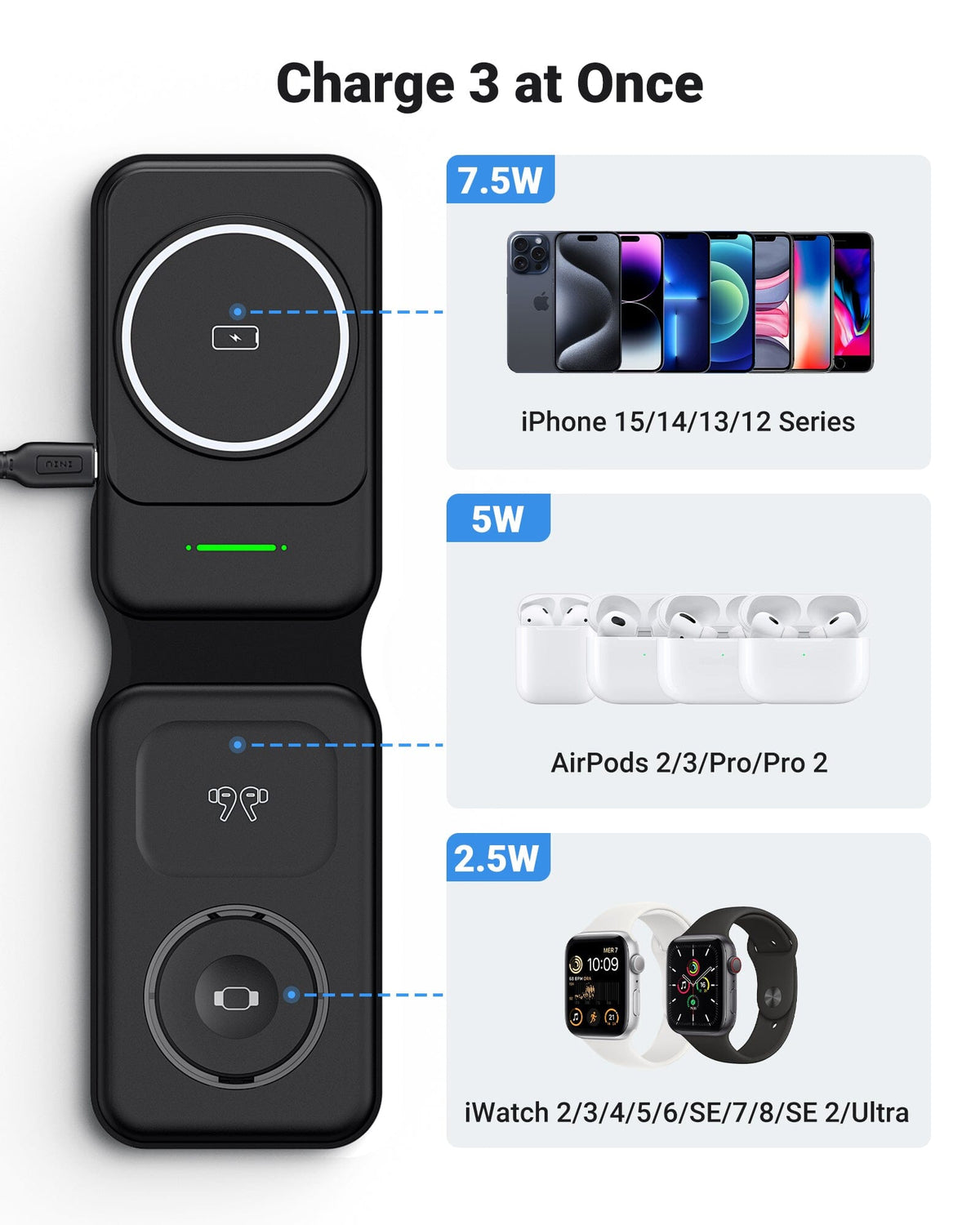 INIU 3-in-1 wireless charger powers iPhone, AirPods, Apple Watch. Black Friday tech gifts on sale.