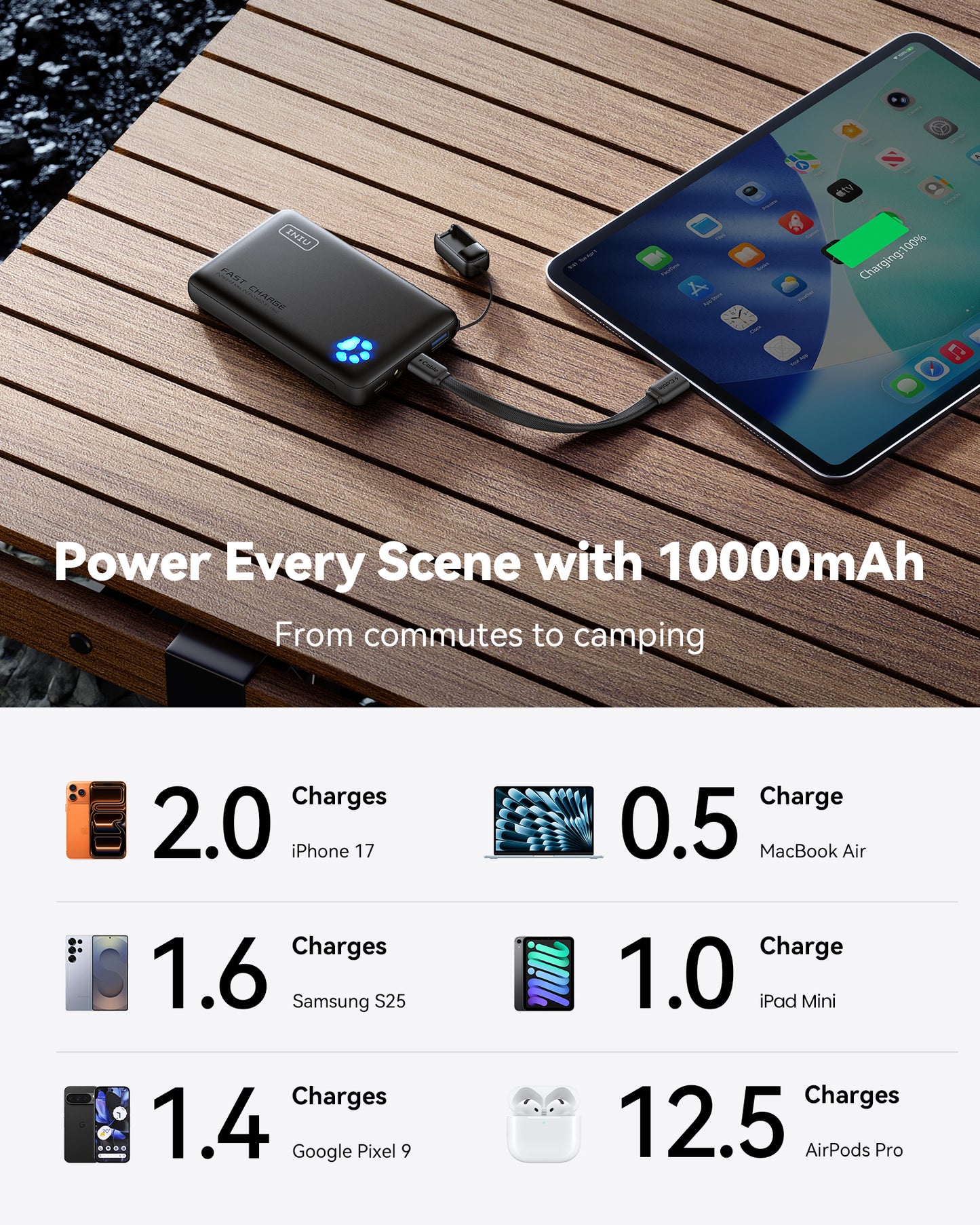 INIU Pawsible P41 Power Bank, Fast Charge, 45W, 10000mAh