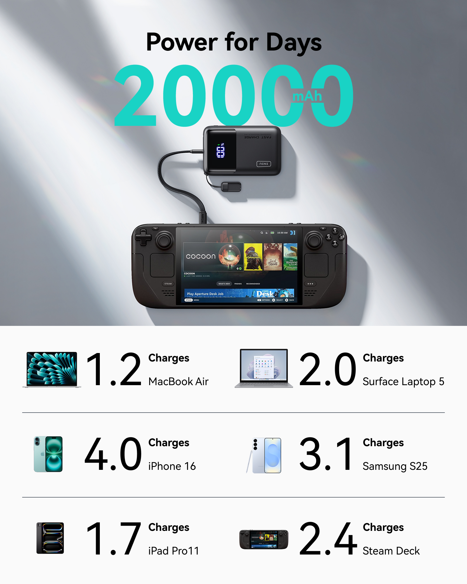 INIU Cougar P62-E1 Power Bank najmniejszy 65 W 20000 mAh