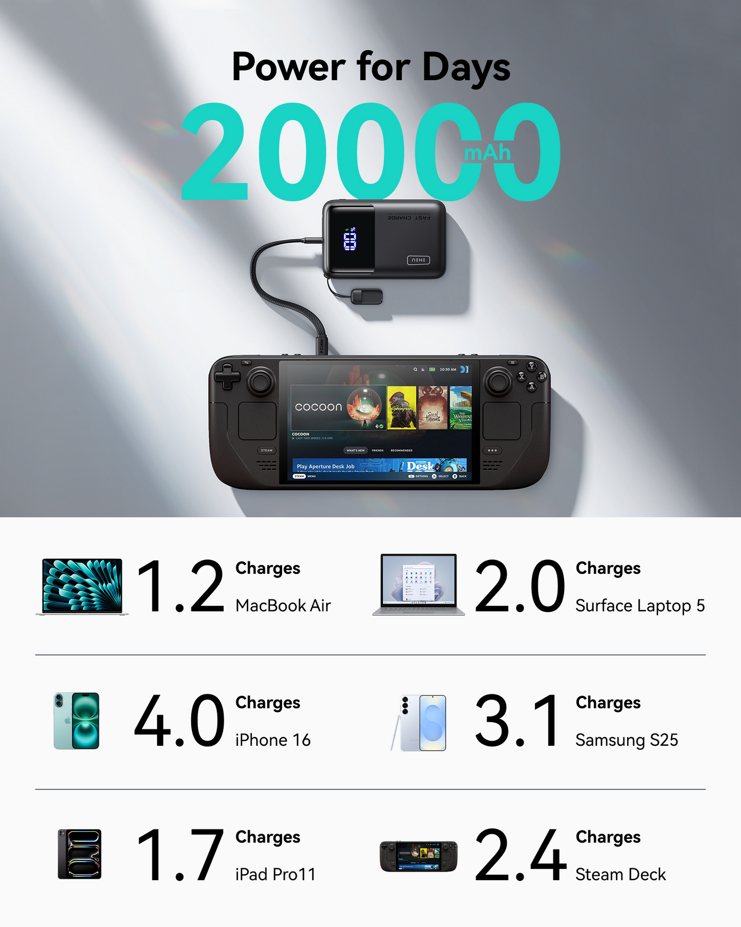 INIU Cougar P62-E1 Power Bank Kleinste 65W 20000mAh