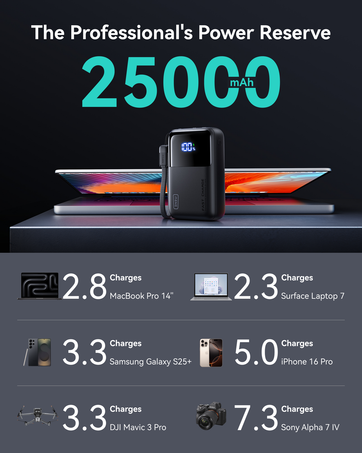 INIU Cougar P63-E1 Power Bank Smallest 100W 25,000mAh
