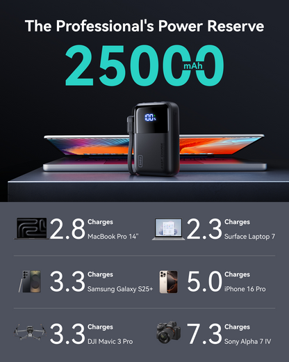 INIU Cougar P63-E1 Power Bank Smallest 100W 25,000mAh