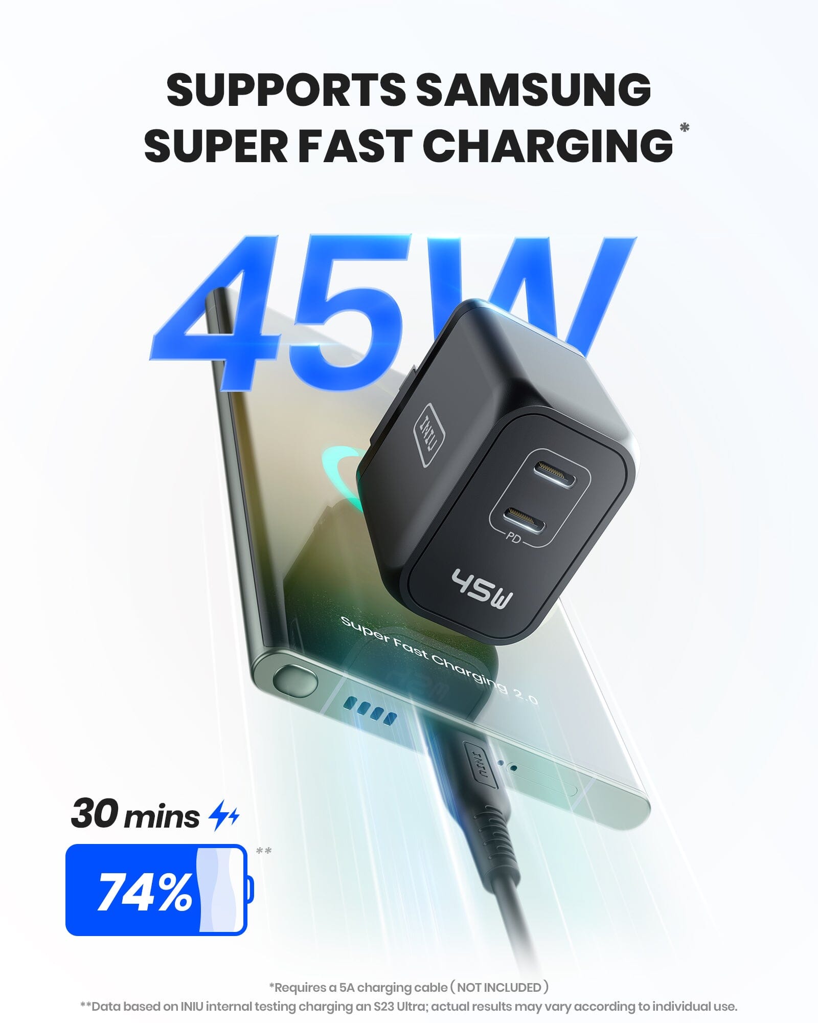 INIU I622 USB C Charger 45W, GaN PD Dual Port Type C Charger Fast Charging Block, Foldable USB-C Wall Charger Power Adapter