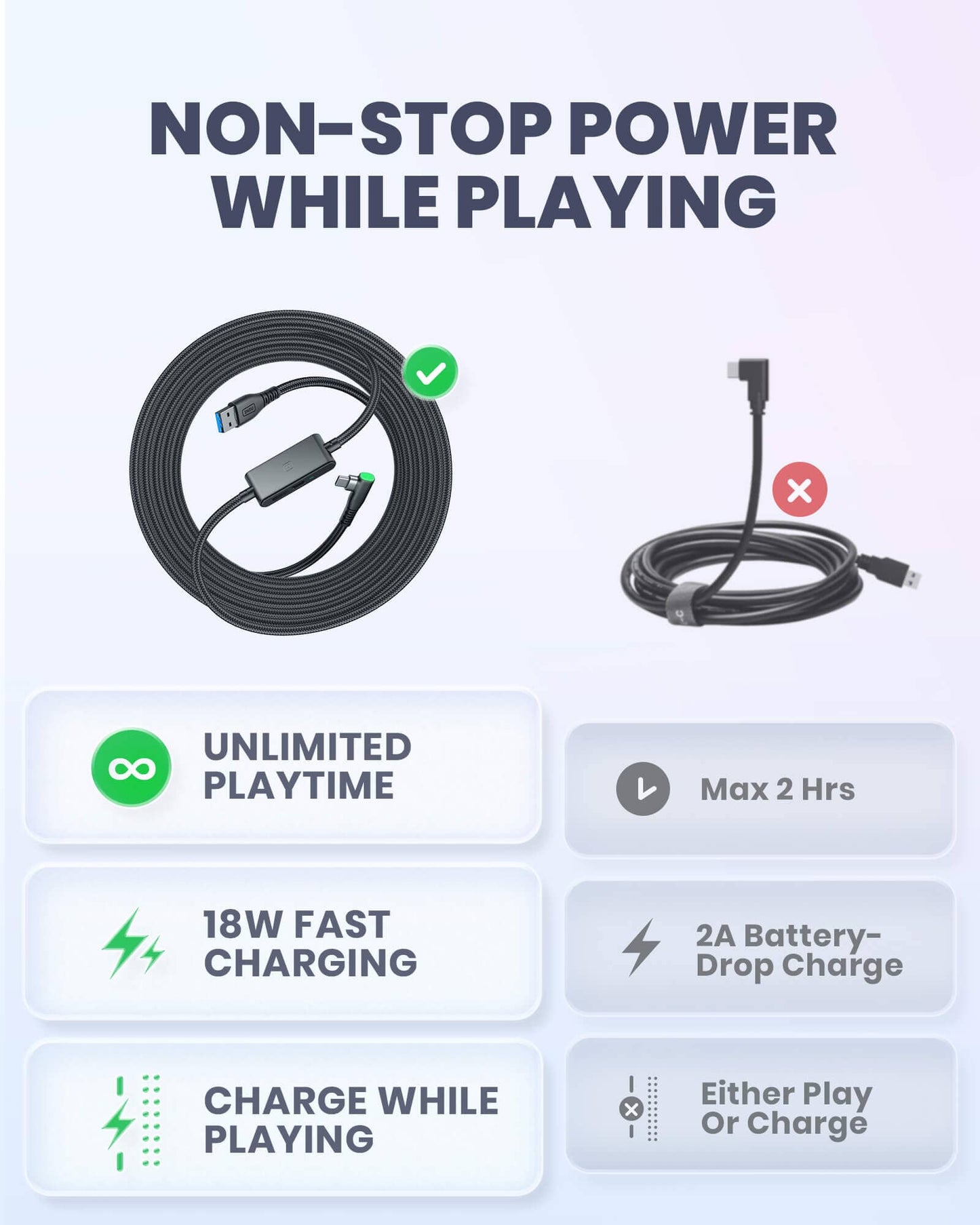 INIU DI401 16FT VR Cable de enlace de transferencia de alta velocidad con puerto de carga separado para energía ultra duradera para iphone,ipad,etc