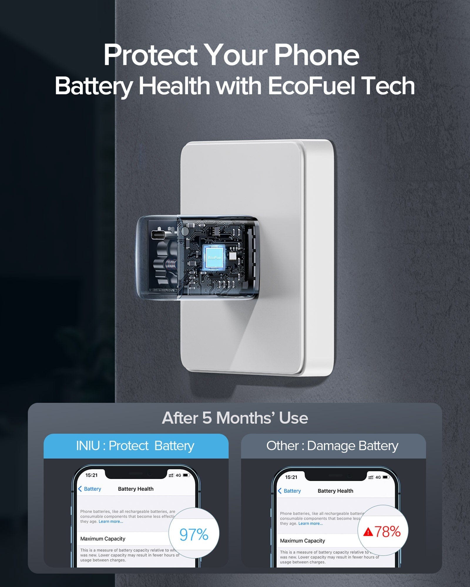 Protect Your Phone Battery Health With EcoFuel Tech
