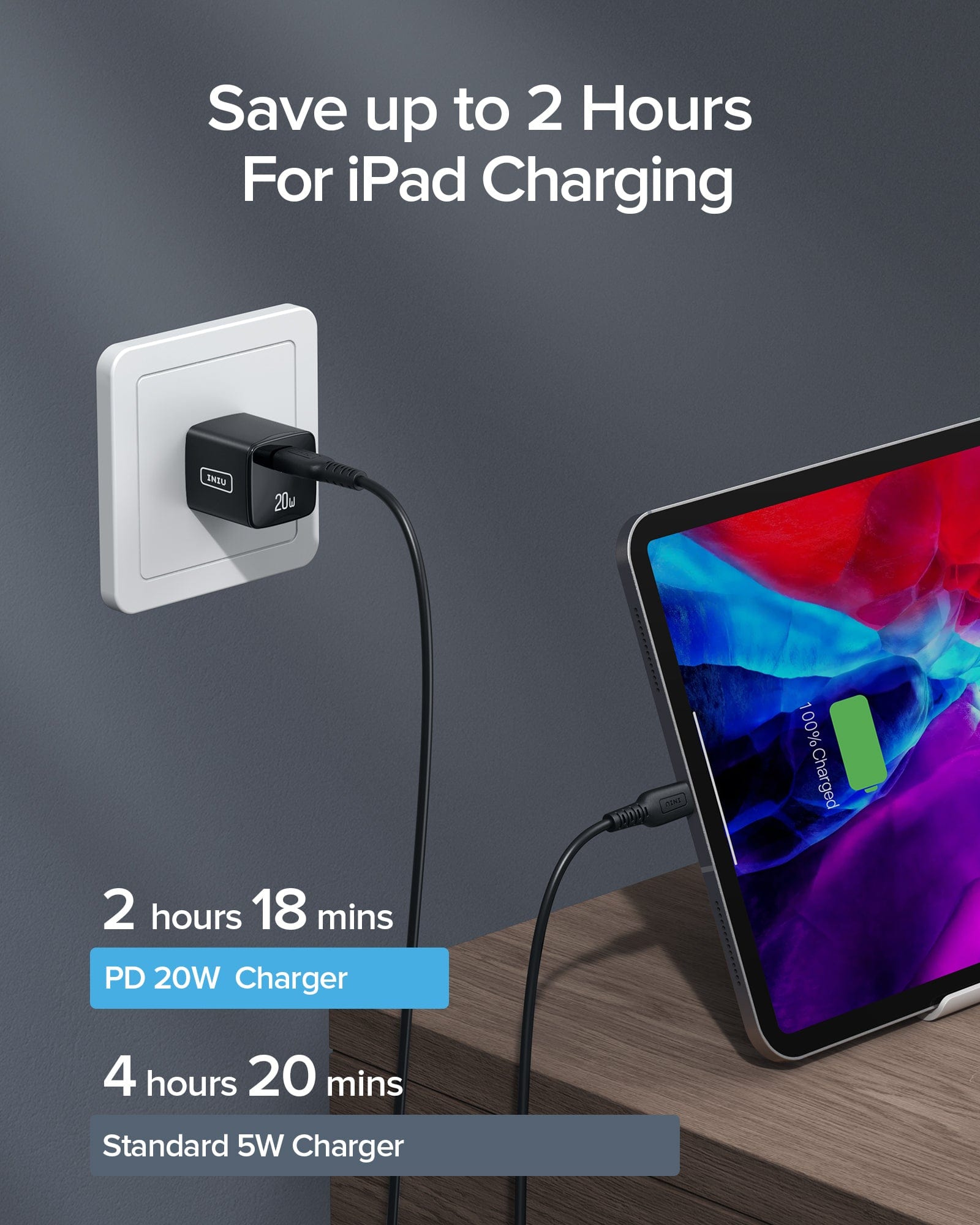 Save up to 2 Hours For iPad Charging