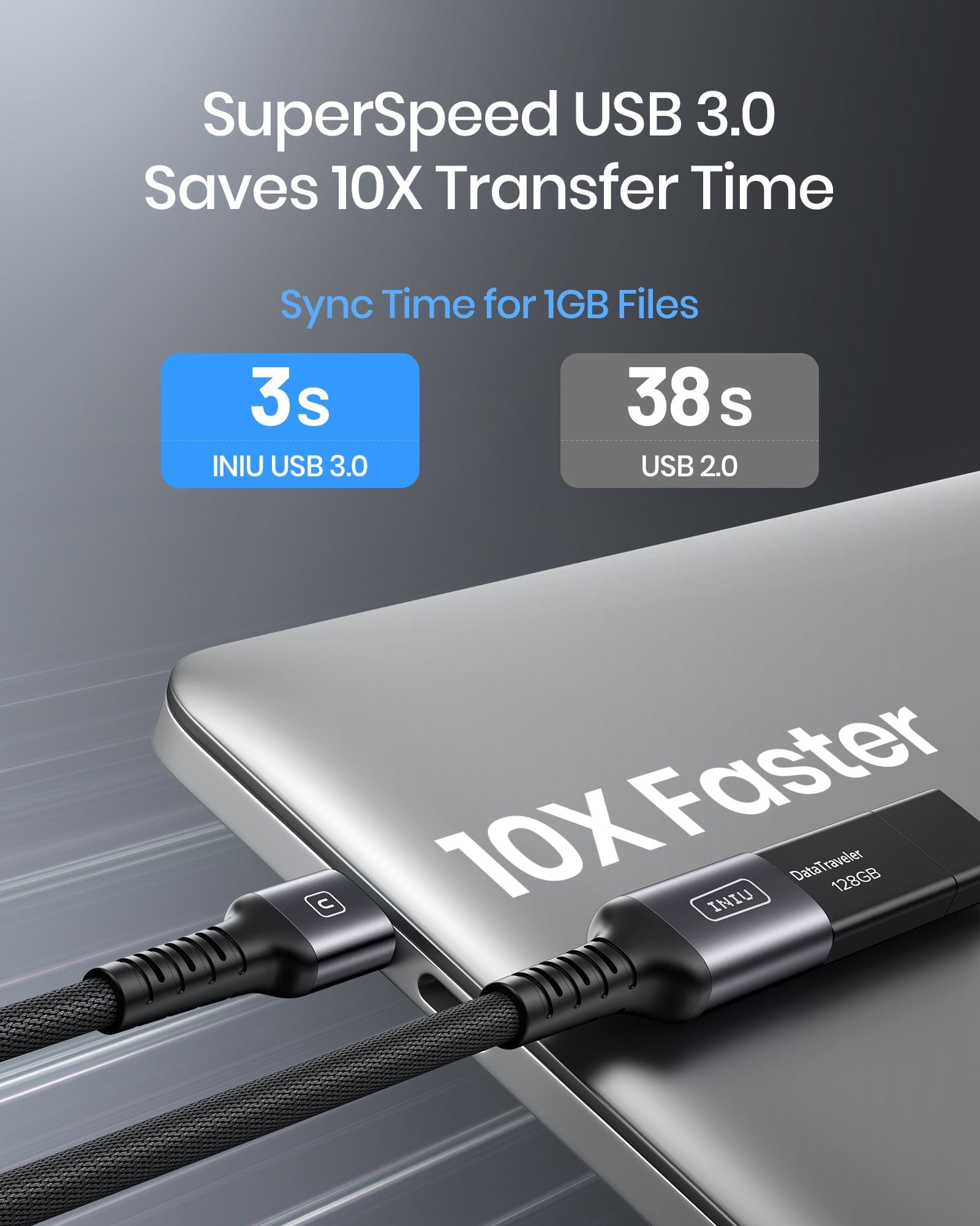 SuperSpeed USB 3.0 Saves 10X Transfer Time